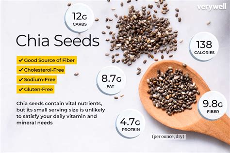 protein 1 tbsp chia seeds